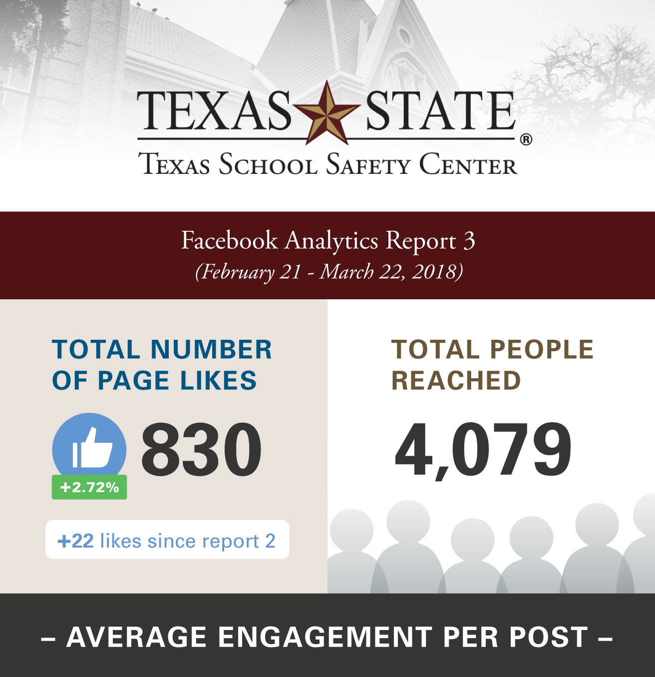 TxSSC Analytics Report